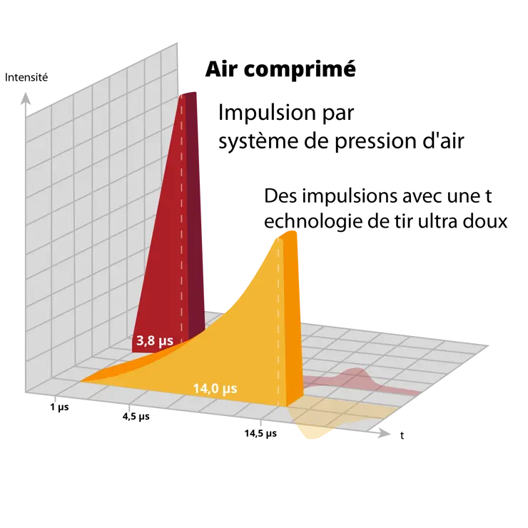 shockwave pulse 7 14