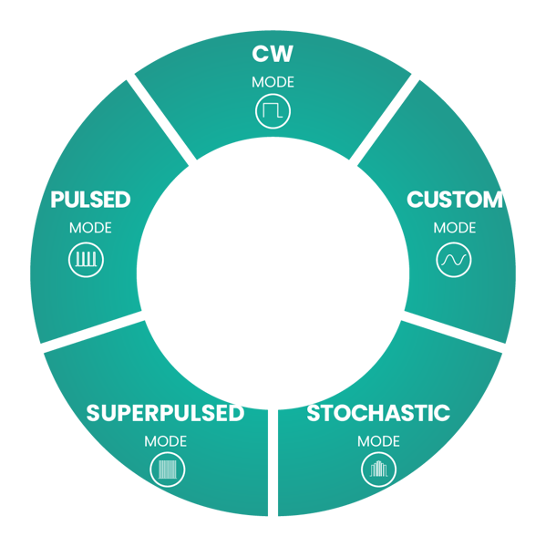 theal therapy ilux xp 4